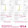 GRUOTVSZAK HPS 1000 Watt Grow Light Bulb E39 60% Increases