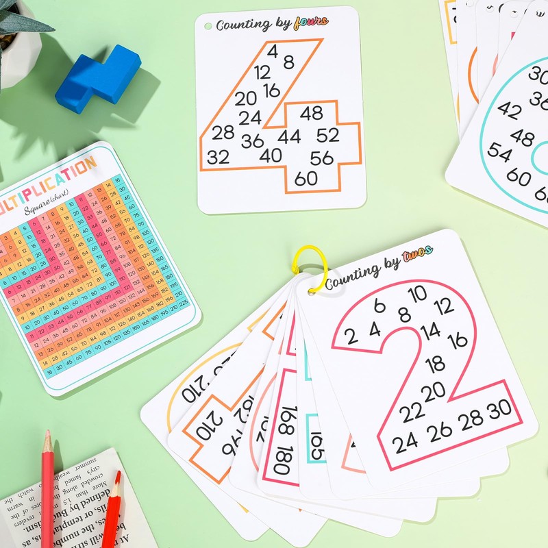 15 PCS Math Multiples Posters from 2 to 15 Counting