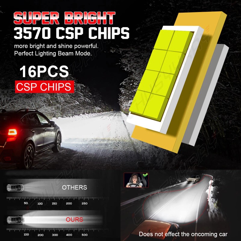 CHUSYYRAY For Ford Edge 2015-2020 4X 9005+H11 Front Accessories Li