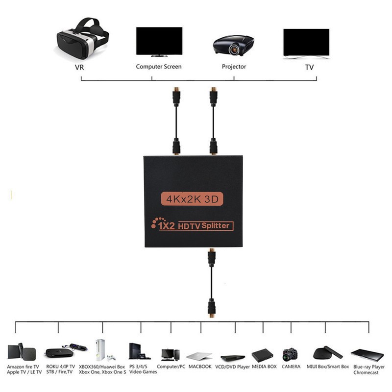 High Definition Multimedia Interface Splitter 4Kx2K 1‑In 2‑Out Computer Accessories
