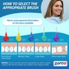 Paro Swiss 3Star-Grip Interdental Brushes – Assorted, 4x12 Pack Different