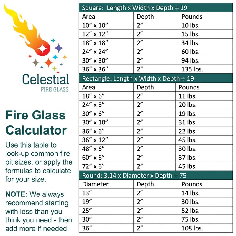 Celestial Fire Glass - Crushed, Onyx Black (1/2" to 3/4")