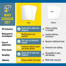 Self Adhesive Laminating Sheets Anti-UV Vinyl (25 Sheets Glossy): Clear Vinyl Laminating Paper - Sticker Laminate Sheets Waterproof, Transparent Vinyl