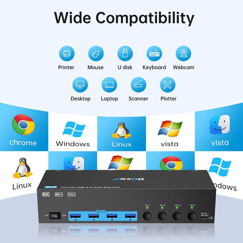 8K@60Hz/4K@144Hz KVM Switch 4 Computers 3 Monitors, ANXQQ HDMI KVM