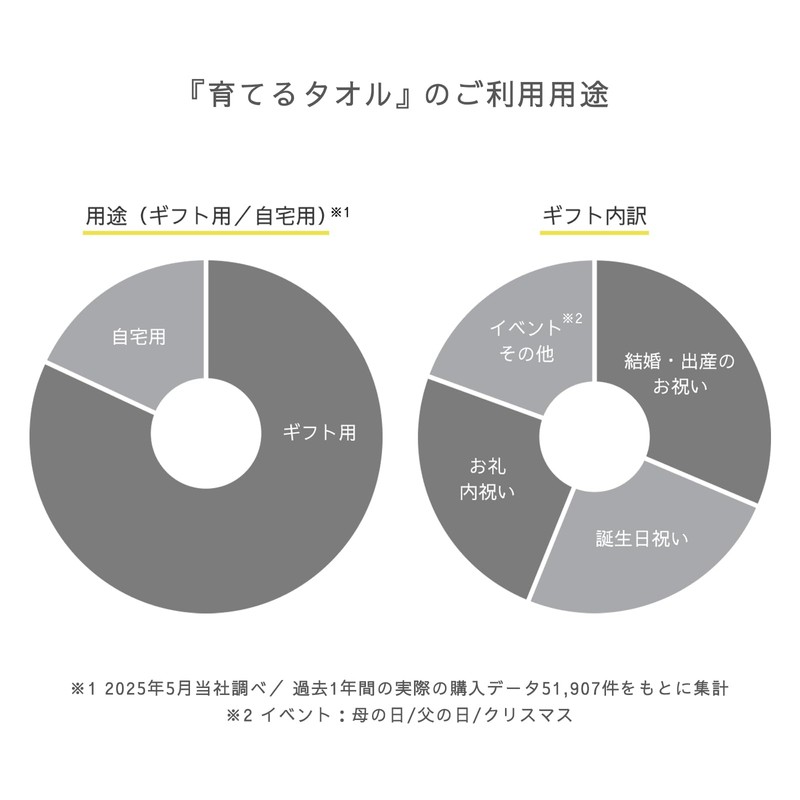 育てるタオル MARQUE Posh (Half Hand Towel) Ecru (Grayish Beige) 5"x10"