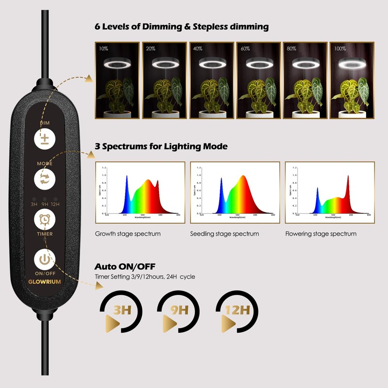 GLOWRIUM Grow Light with Stand,2-Head LED Plant Light for Indoor