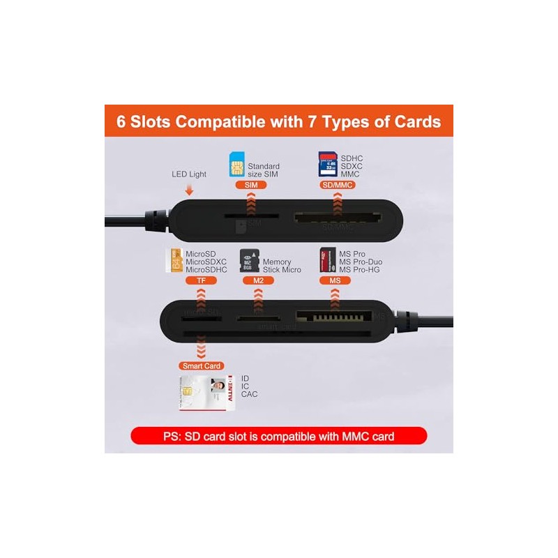 Adaptador de tarjeta SIM USB C/A Lector de tarjetas inteligentes