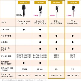  Panasonic Tourmaline Brush Iron, Curl, High Power Heater, 1.0 inches (26 mm), White EH-HT4A-W