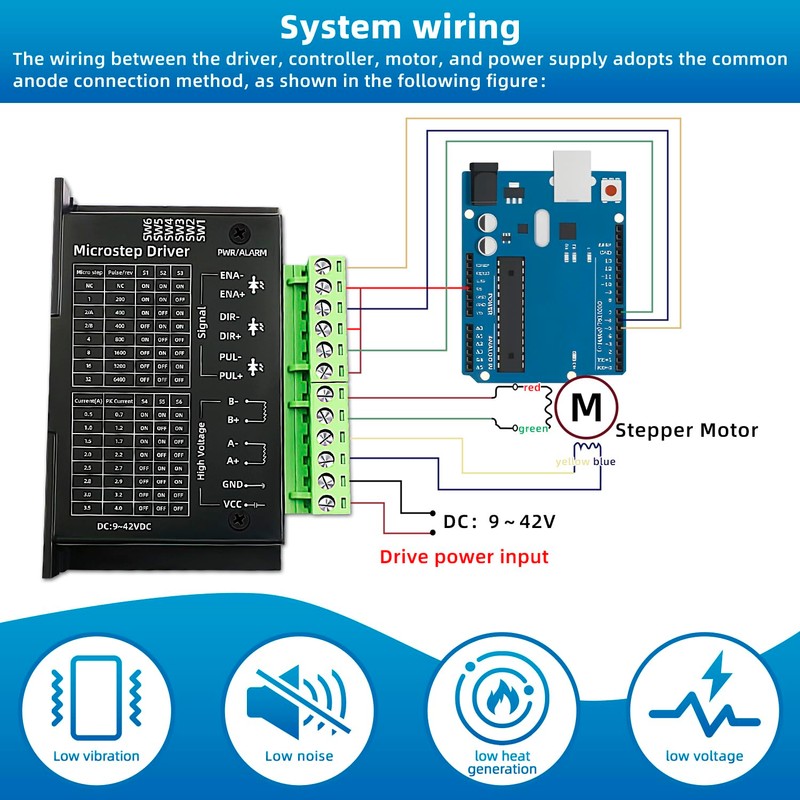 CenryKay TB6600 4A 9-42V 32-Subdivision Hybrid Stepper Driver Nema17/23 CNC
