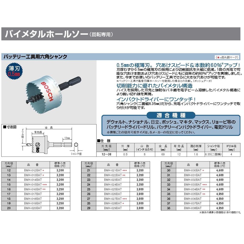 BOSCH (Bosch) bimetal hole saw (hexagonal axis shank) 18mmƒÓ [BMH-018BAT]