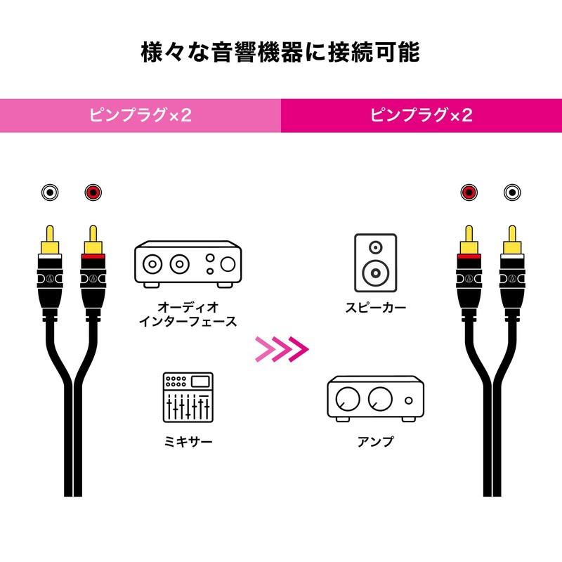 Audio-Technica RCA Audio Cable, 4.9 ft (1.5 m) (2 x