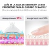Maquina Vibración Térmica Antienvejecimiento + Rodill Facial Blanco
