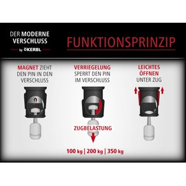 GoLeyGo Vegas Dog Lead, Black, Genuine Leather, Size M 1.05 - 1.65 m, Secure Magnetic Closure, Includes Adapter Pin, Dog Lead for Small Dogs up to 60 kg, Maximum Load 200 kg