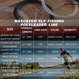 Maximumcatch Fly Fishing Coated Leader Clear Floating Fly Line For Trout and Salmon 2PCS 7/10FT (Clear, 10FT 24Lb(2pcs))
