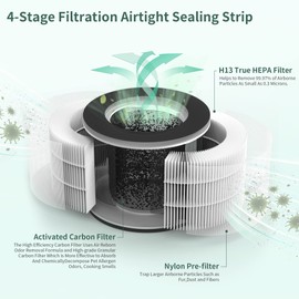 XBWW 2 Packs TD-1500 Replacement Filters Compatible with Tredy TD-1500 TD-1500BM Air Cleaner Purifier, 4 Stages Filtration of H13 True HEPA Filter and Activated Carbon Filter