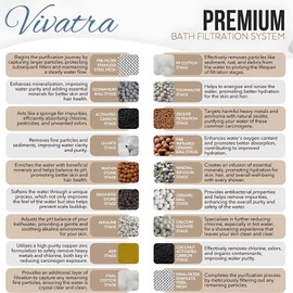 Vivatra Filtered Shower Head - High Pressure Shower Head with 20-Stage Filter for Hard Water, Reduces Chlorine and Heavy Metals, Improves Hair and Skin Health (Silver)