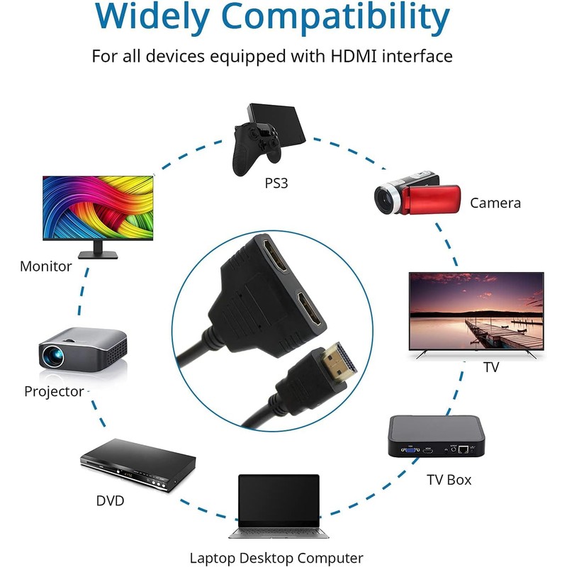 Hdmi Splitter 1 in 2 Out Adapter Cable -HDMI Splitter