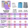 Nursing Clipboard Foldable Clipboard Medical: Nursing Edition Cheat Sheets Aluminum