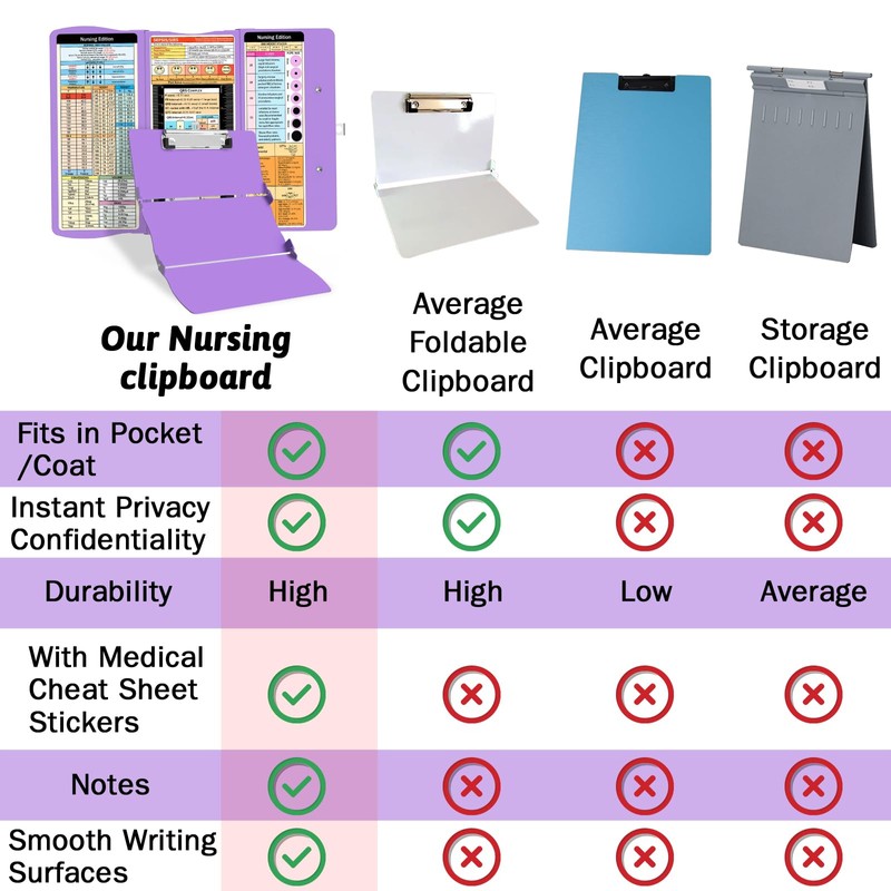 Nursing Clipboard Foldable Clipboard Medical: Nursing Edition Cheat Sheets Aluminum