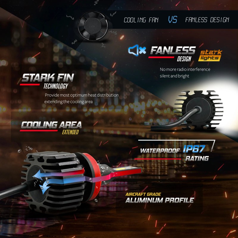 Stark NS 80W 9000LM Fanless LED Kit White 6K Headlight