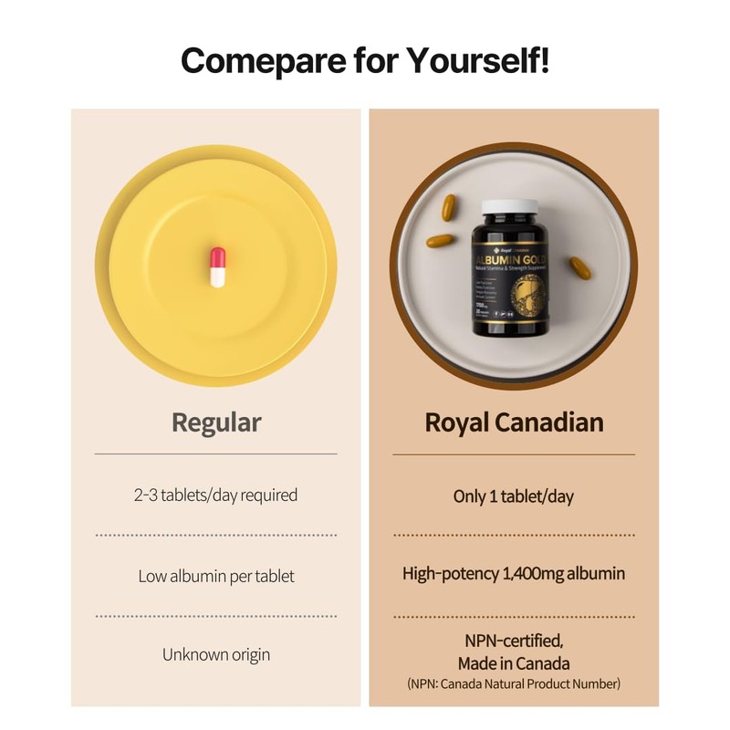 ROYAL CANADIAN Albumin Gold 1700mg | Liver Function | Kidney