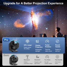 Galaxy Projector for Bedroom, 13 in 1 Star Projector Galaxy Light, Nebula Night Light Milky Way Projector with Timer, LED Space Planetarium Lamp Room Decor for Kids, Mothers Day Gifts