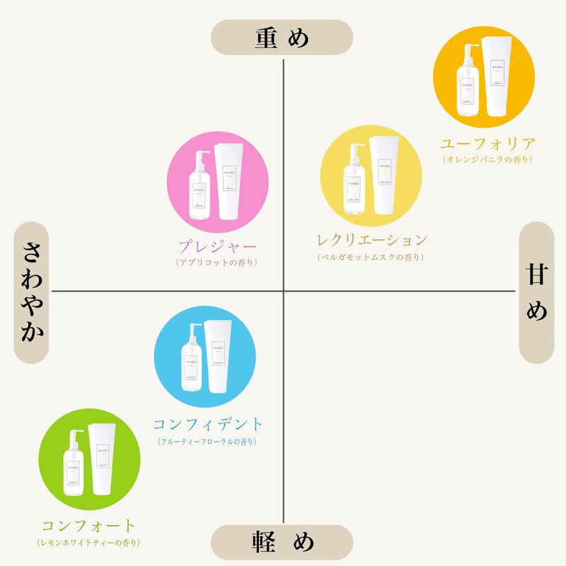 PFINÉS Euphoria Euphoria Shampoo Treatment Set