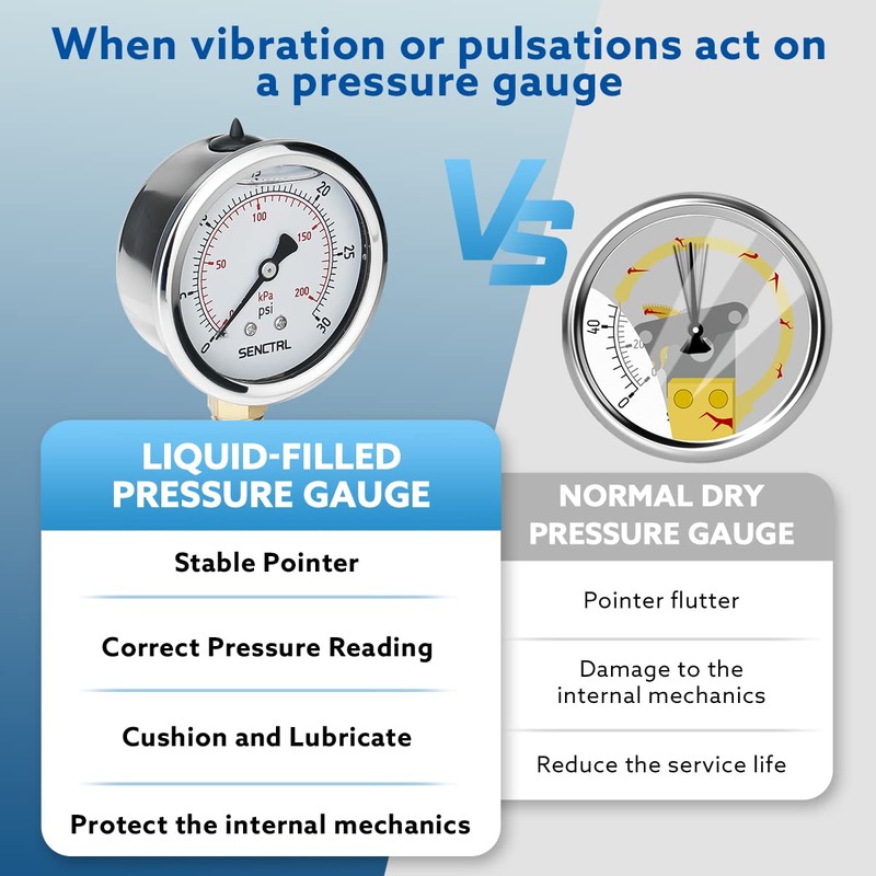 SENCTRL 0-30 PSI Glycerin Liquid Filled Low Pressure Gauge, 2.5"