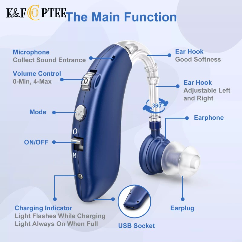 K&FCOPTEE BTE Rechargeable Hearing Aids Invisible Digital Sound Amplifiers Hearing