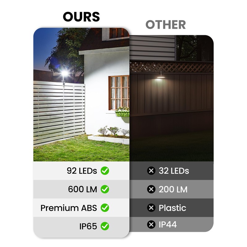 Thumok Clip On Solar Lights Outdoor with Motion Sensor -