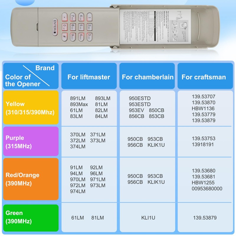 940EV-P2 for Chamberlain Garage Door Opener Keypad, 877max 877lm 977lm