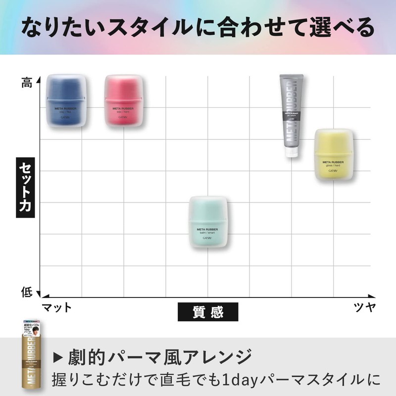 GATSBY Meta Rubber Gel Playful [Men's Glossy Hold] 4.9 oz