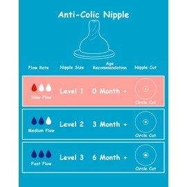 Silicone Nipple for Dr. Brown’s Natural Flow Level 1 Narrow Baby Bottle, Slow Flow, 0m+, 6 Count