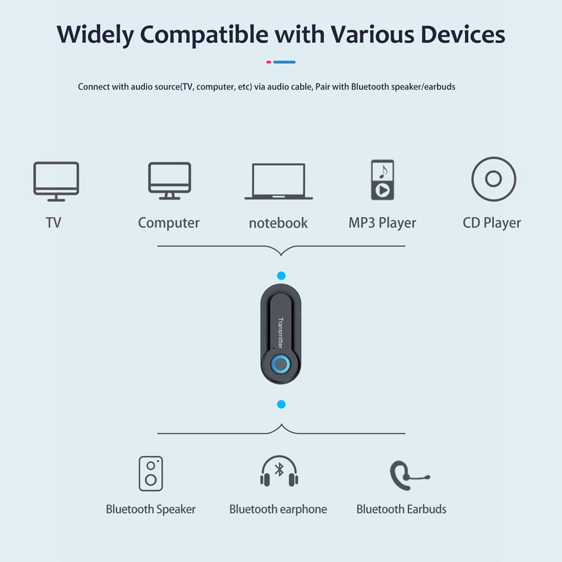 USB Bluetooth Transmitter for TV, Bluetooth V5.0 Audio Transmitter Adapter