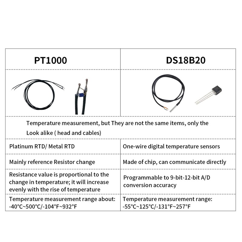 Toaiot PT1000-550BW Temperature Sensor Probe for CR-10 Plating Copper/3D Volcan/
