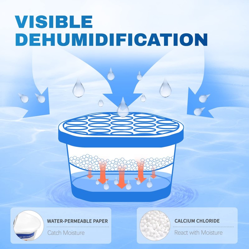 Vacplus Moisture Absorbers, 10.5 Oz Humidity Absorber Boxes Attracts Extra