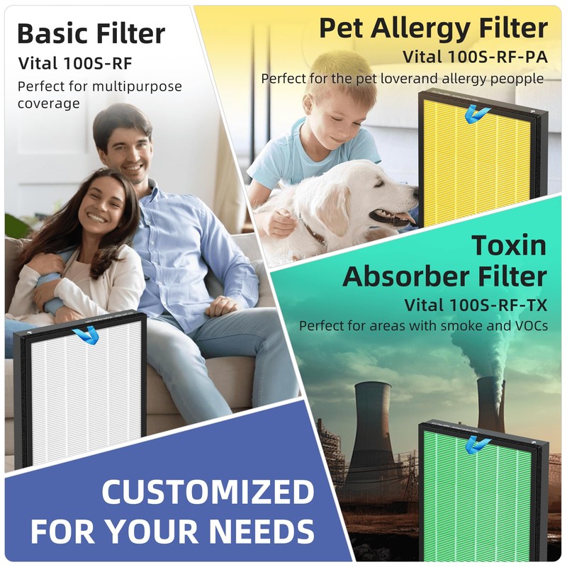 Pulluty Vital 100S Replacement Filter for LEVOIT Vital 100S/100S-P Air