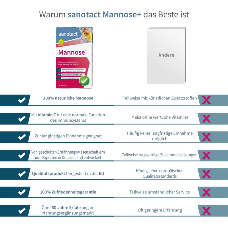 sanotact Mannose+ • 6 x 30 mannose tablets high dose