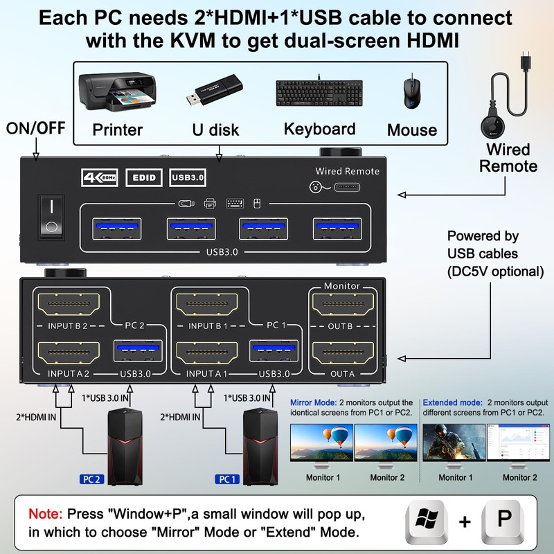 HDMI KVM Switch 2 Monitors 2 Computers 4K@60Hz, Camgeet USB3.0