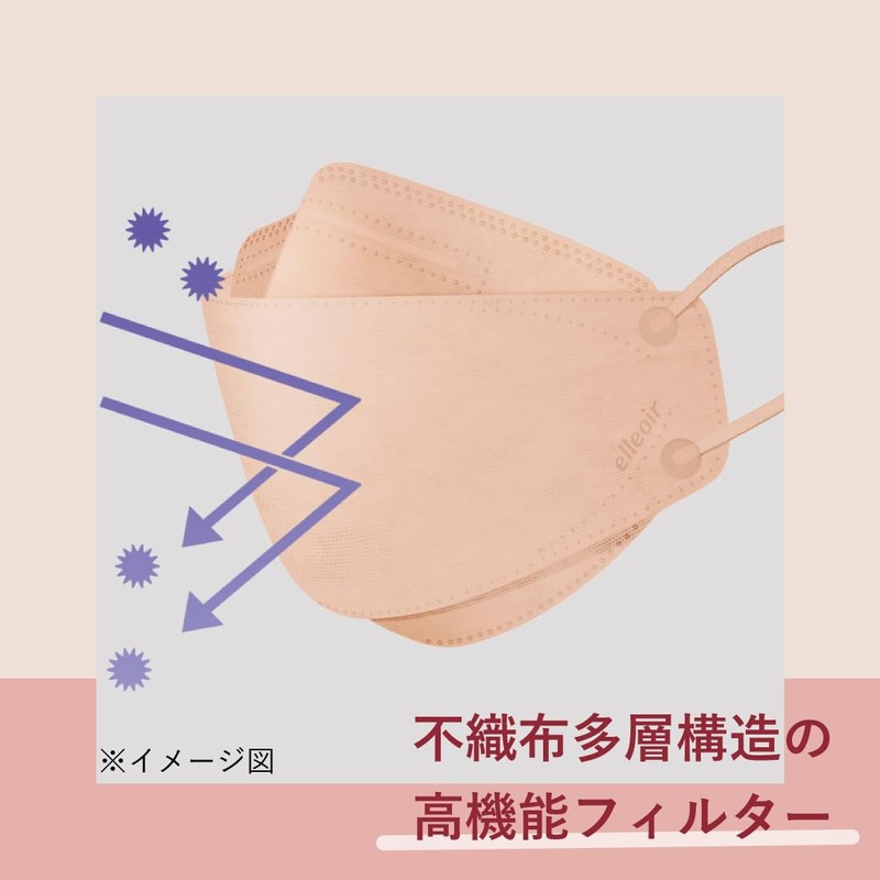 Elleair Mask, Hyperblock Mask, Kao Suma, Pink Beige, 20 Pieces