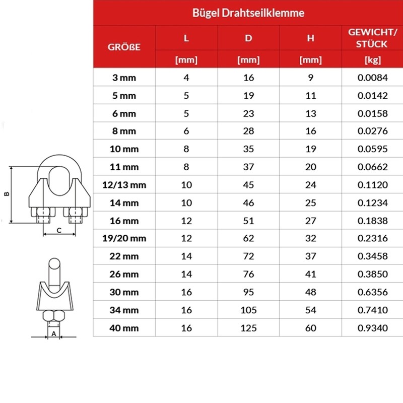 Set Of 15 M Galvanised Wire Rope 3 mm Strand: