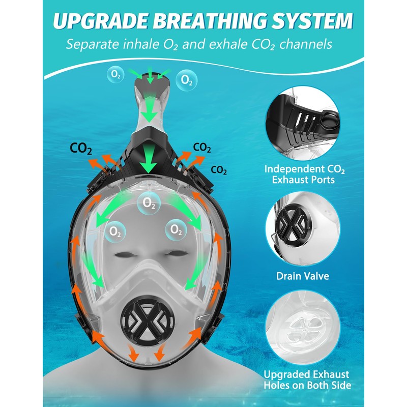 Zacsync Snorkel Set Adult Full Face Snorkel Mask, Masque De