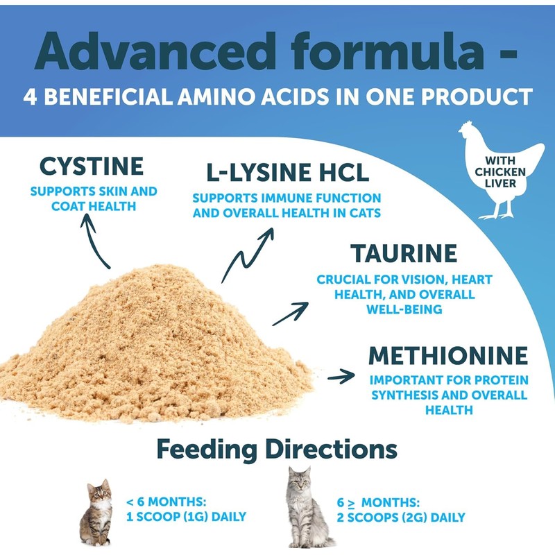 Artullano L-Lysine for Cats - Lysine Powder Supplement - 900mg/serving