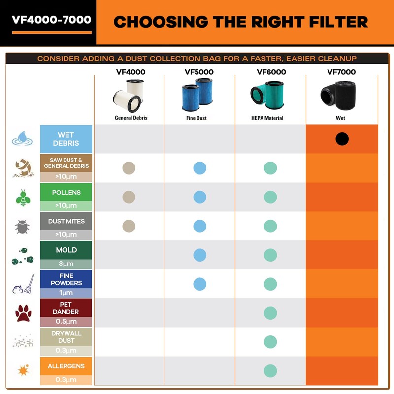 2 Pack VF7000 Replacement Filter, Standard Wet/Dry Vac Filter VF7000