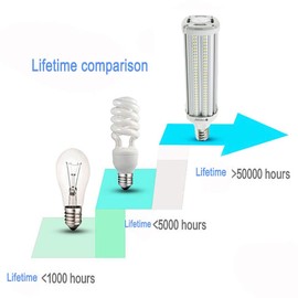 60W LED Corn Light Bulb Super Bright （450 Watt Equivalent）7800 Lm 5000K E39 Large Mogul Base Cool Daylight White for Large Area Garage Warehouse High Bay Barn Parking Lot patio Factory