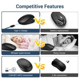 iClever MD165 Dual Mode Wireless Mouse, Bluetooth Type-C Rechargeable Mouse, 2.4G Wireless Computer Mice with USB Receiver, 3 Device Connection for Windows 7/8/10, Mac, iOS, Android
