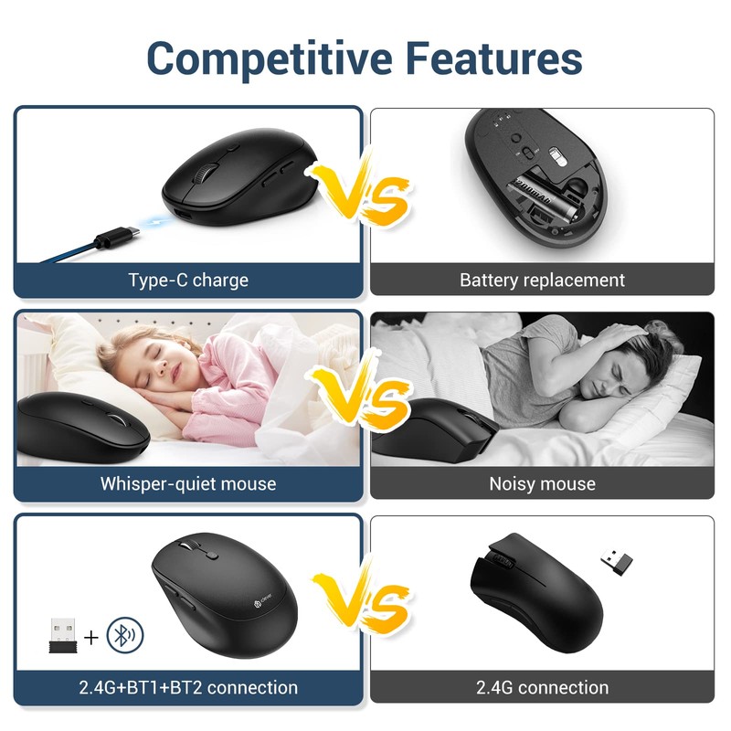iClever MD165 Dual Mode Wireless Mouse, Bluetooth Type-C Rechargeable Mouse,