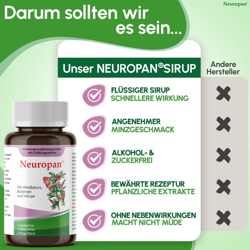 Neuropan Syrup 110 ml Anti-Stress Valerian for Relaxation [Vegetable +