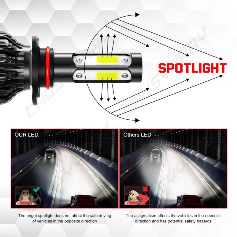 CHUSYYRAY For Toyota Highlander 2014-2019 Combo LED Headlight Fog Light