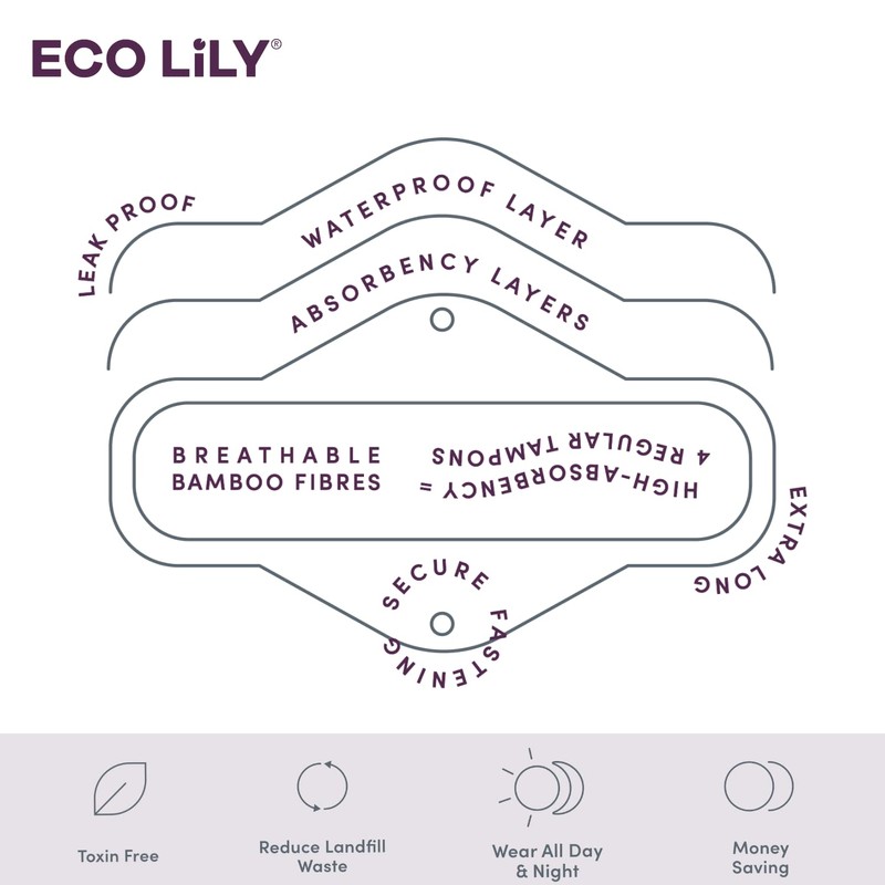 Eco Lily® Reusable Sanitary Pads - Sanitary Towels - Period